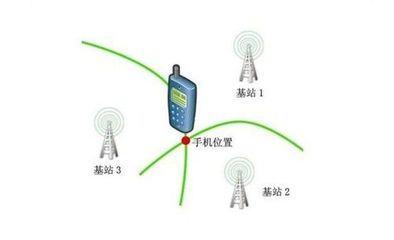 關(guān)了網(wǎng)也不行？手機是如何獲取我的位置的